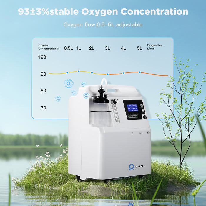 FDA Approval! RAAROXY 5L Premium Home Oxygen Concentrator