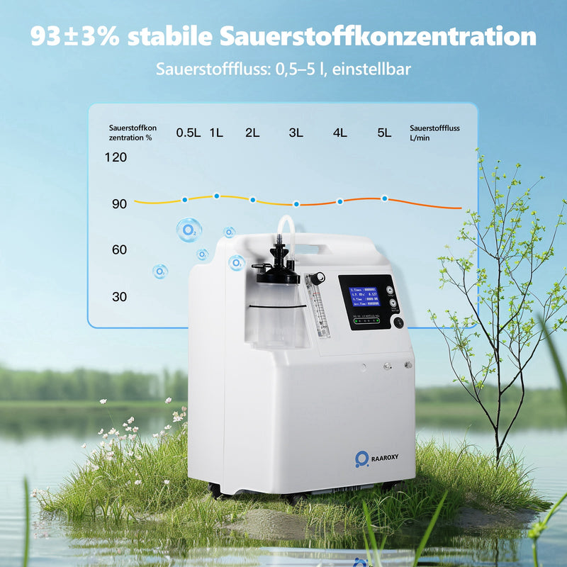 FDA-Zulassung! RAAROXY 5L Premium Heim-Sauerstoffkonzentrator HS5