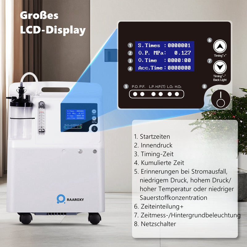 FDA-Zulassung! RAAROXY 5L Premium Heim-Sauerstoffkonzentrator HS5
