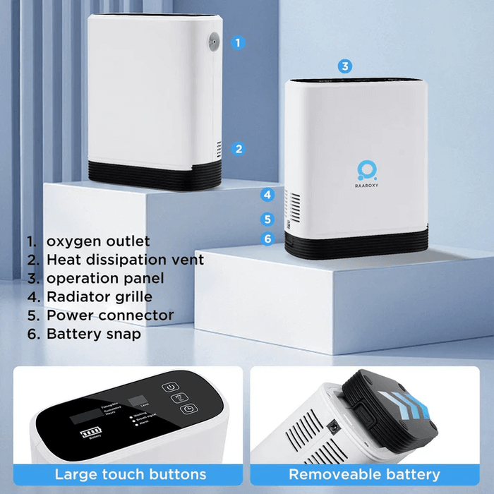 RAAROXY 5L Pulse Flow Portable Oxygen Concentrator MAF052-with 4 Disposable Nasal Oxygen Cannula