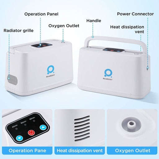 RAAROXY 3L/min Portable Oxygen Concentrator RS01+Extra 4 - Cell Battery - RAAROXY