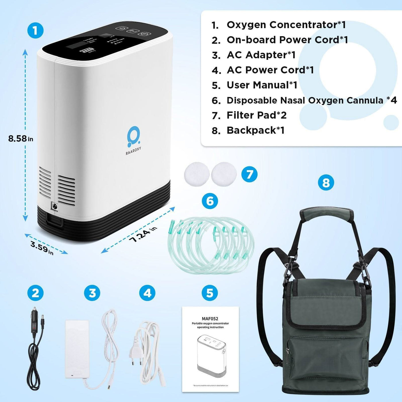 Raaroxy 5l Pulse Flow Portable Oxygen Concentrator Maf052