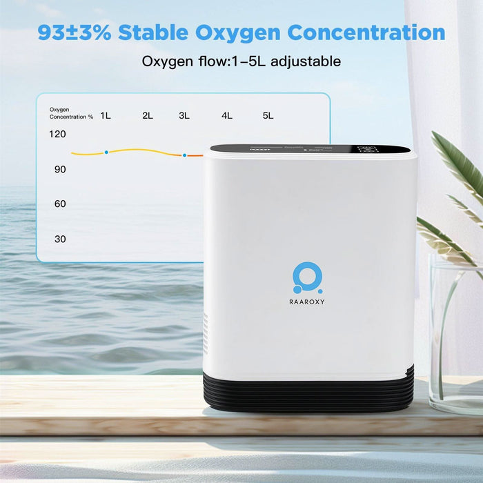 RAAROXY 5L Pulse Flow Portable Oxygen Concentrator MAF052 + 4 Disposable Nasal Cannulas