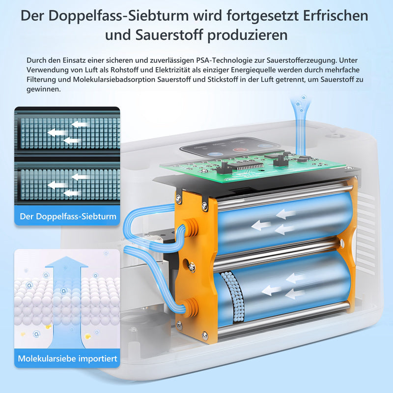 RAAROXY 3L/min Tragbarer Sauerstoffkonzentrator RS01+Zusätzlicher 4-Zellen-Akku
